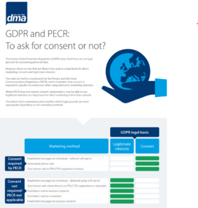 GDPR and PECR