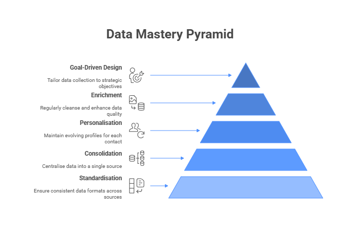 Working with Event Data: Go from Beginner to Master